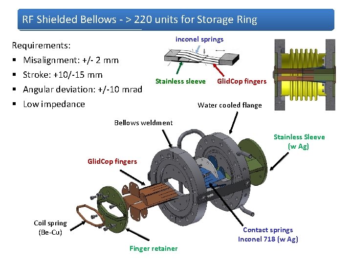 RF Shielded Bellows - > 220 units for Storage Ring inconel springs Requirements: §