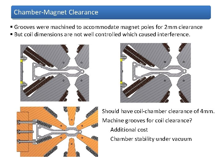 Chamber-Magnet Clearance § Grooves were machined to accommodate magnet poles for 2 mm clearance