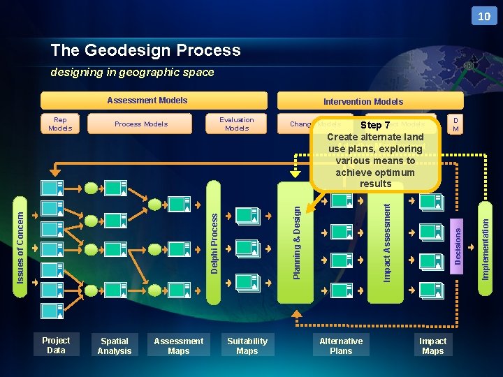10 The Geodesign Process designing in geographic space Assessment Models Spatial Analysis Assessment Maps