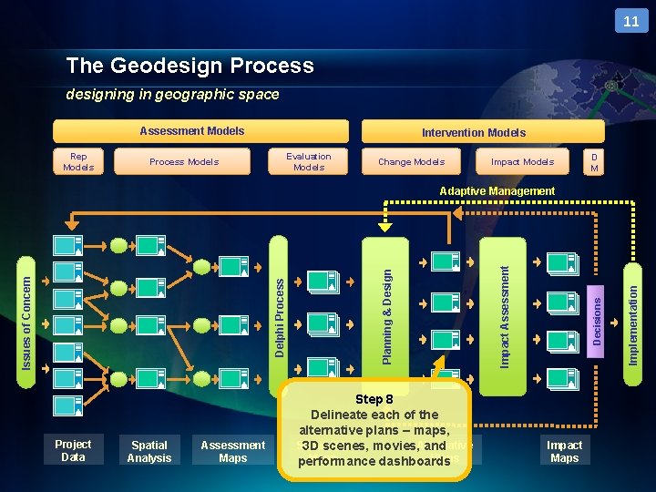 11 The Geodesign Process designing in geographic space Assessment Models Rep Models Intervention Models