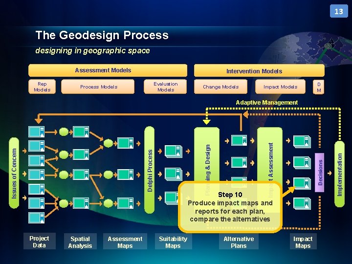 13 The Geodesign Process designing in geographic space Assessment Models Rep Models Intervention Models