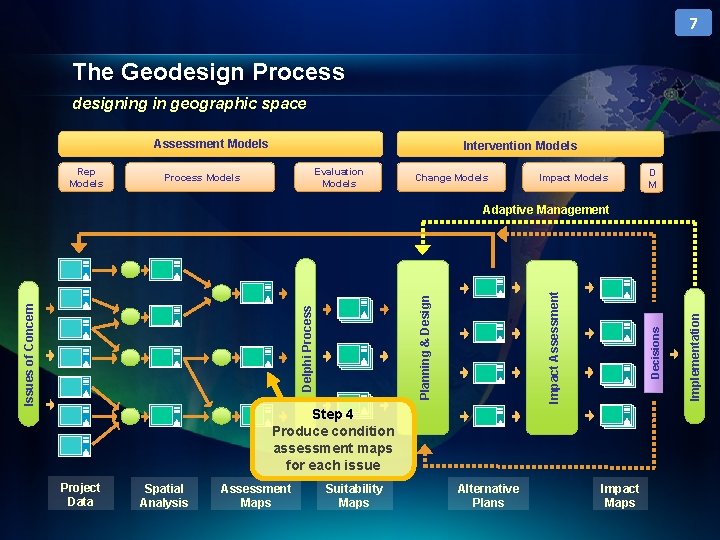 7 The Geodesign Process designing in geographic space Assessment Models Rep Models Intervention Models
