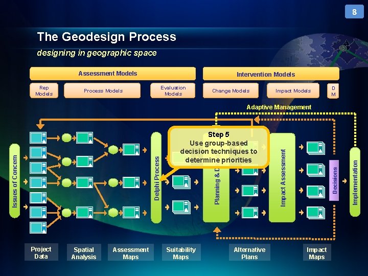 8 The Geodesign Process designing in geographic space Assessment Models Rep Models Intervention Models