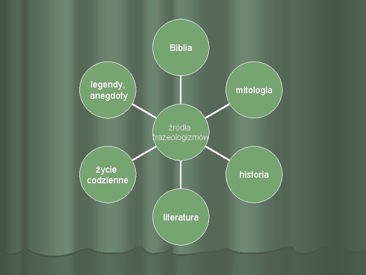 Biblia legendy, anegdoty mitologia źródła frazeologizmów życie codzienne historia literatura 