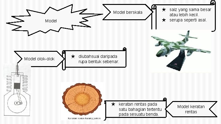 Model berskala Model olok-olok ★ saiz yang sama besar atau lebih kecil. ★ serupa