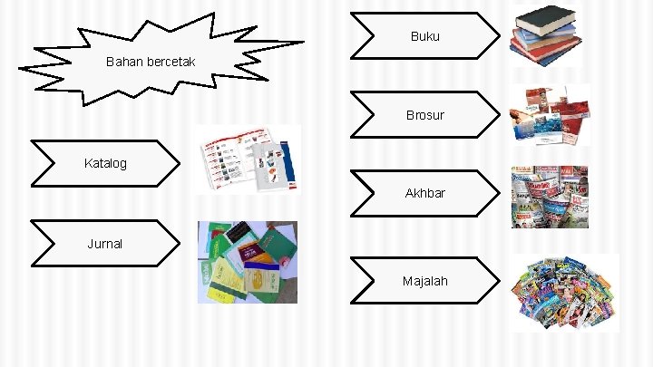 Buku Bahan bercetak Brosur Katalog Akhbar Jurnal Majalah 