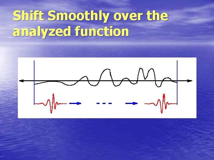 Shift Smoothly over the analyzed function 