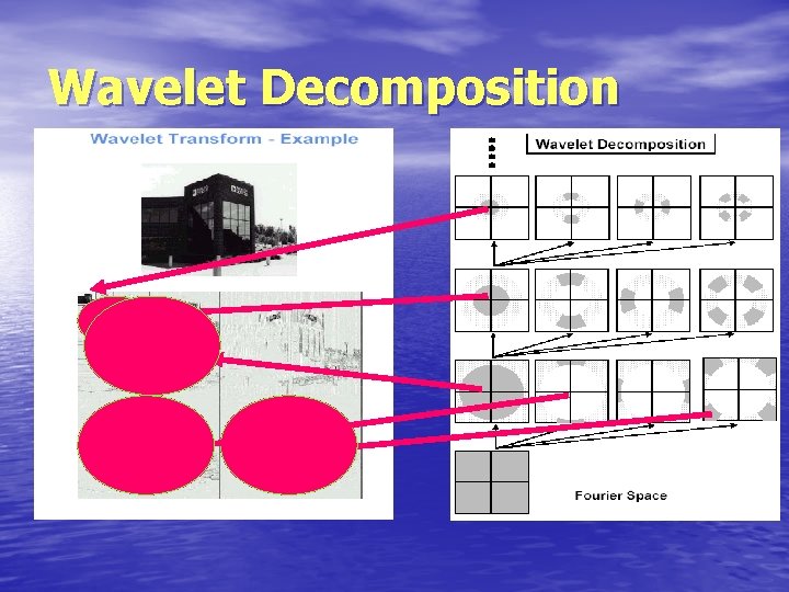 Wavelet Decomposition 