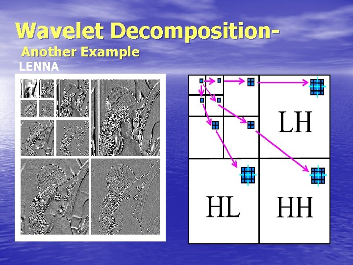 Wavelet Decomposition. Another Example LENNA 