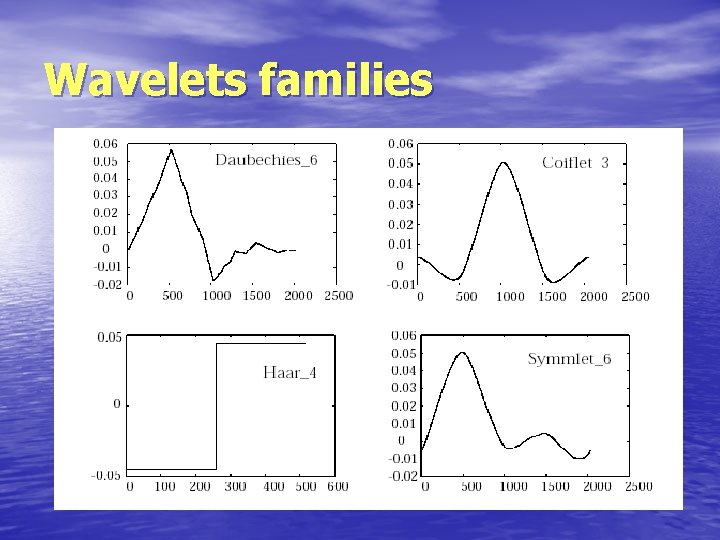 Wavelets families 