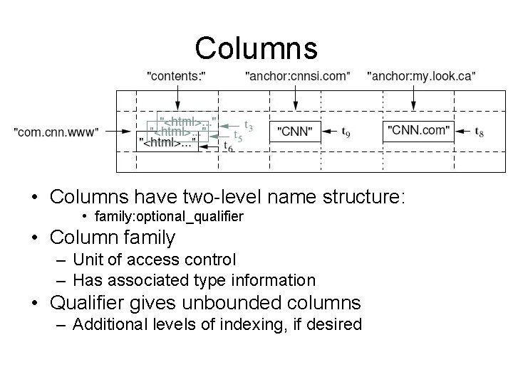 Columns • Columns have two-level name structure: • family: optional_qualifier • Column family –