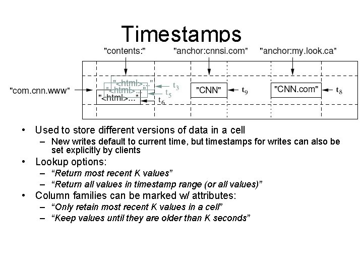Timestamps • Used to store different versions of data in a cell – New