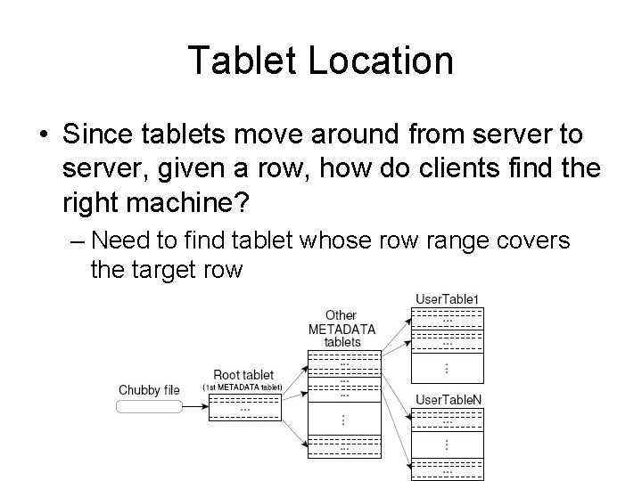 Tablet Location • Since tablets move around from server to server, given a row,