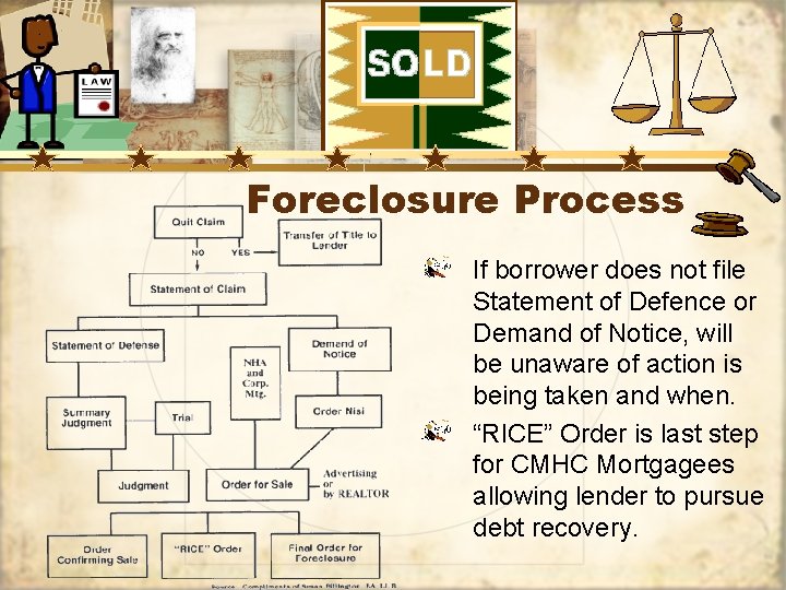 Foreclosure Process If borrower does not file Statement of Defence or Demand of Notice,