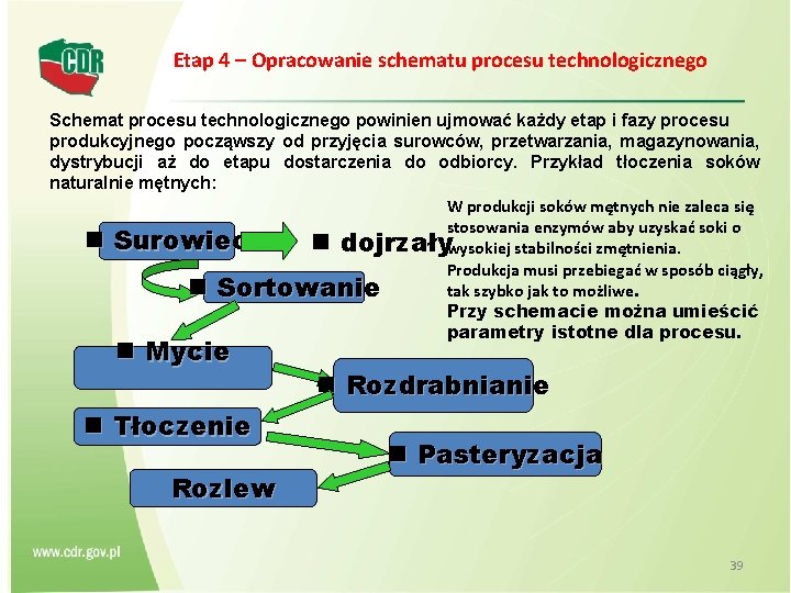 Etap 4 – Opracowanie schematu procesu technologicznego Schemat procesu technologicznego powinien ujmować każdy etap