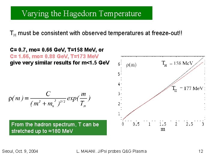 Varying the Hagedorn Temperature TH must be consistent with observed temperatures at freeze-out!! C=