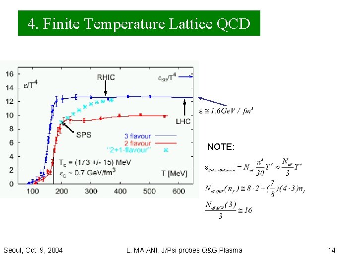 4. Finite Temperature Lattice QCD NOTE: Seoul, Oct. 9, 2004 L. MAIANI. J/Psi probes