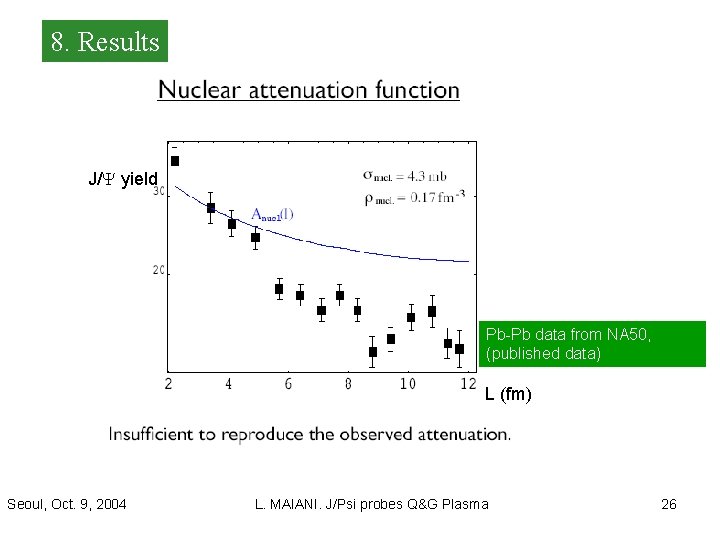 8. Results J/Y yield Pb-Pb data from NA 50, (published data) L (fm) Seoul,