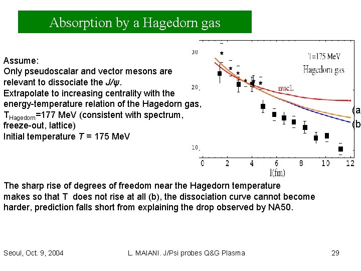 Absorption by a Hagedorn gas Assume: Only pseudoscalar and vector mesons are relevant to