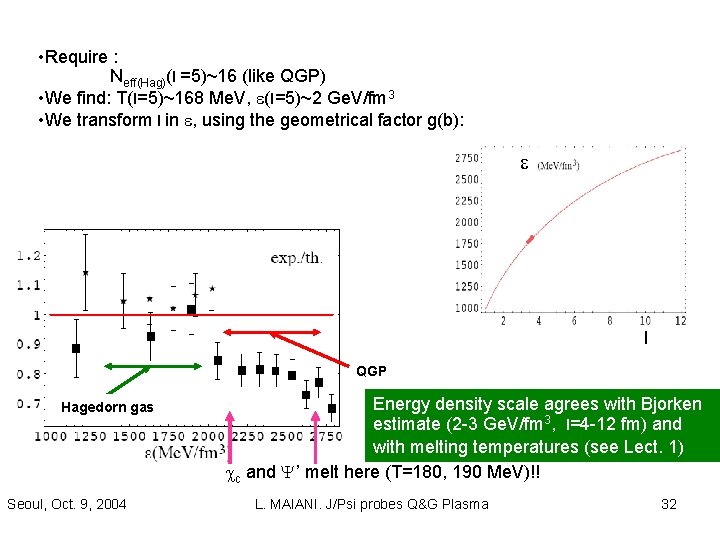  • Require : Neff(Hag)(l =5)~16 (like QGP) • We find: T(l=5)~168 Me. V,