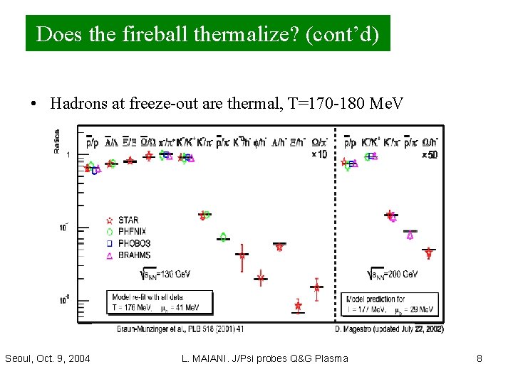 Does the fireball thermalize? (cont’d) • Hadrons at freeze-out are thermal, T=170 -180 Me.