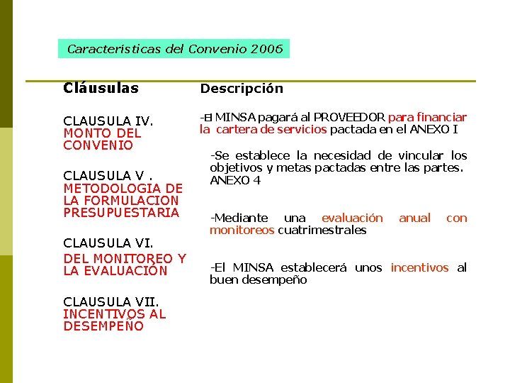 Características del Convenio 2006 Cláusulas Descripción CLAUSULA IV. MONTO DEL CONVENIO -El MINSA pagará