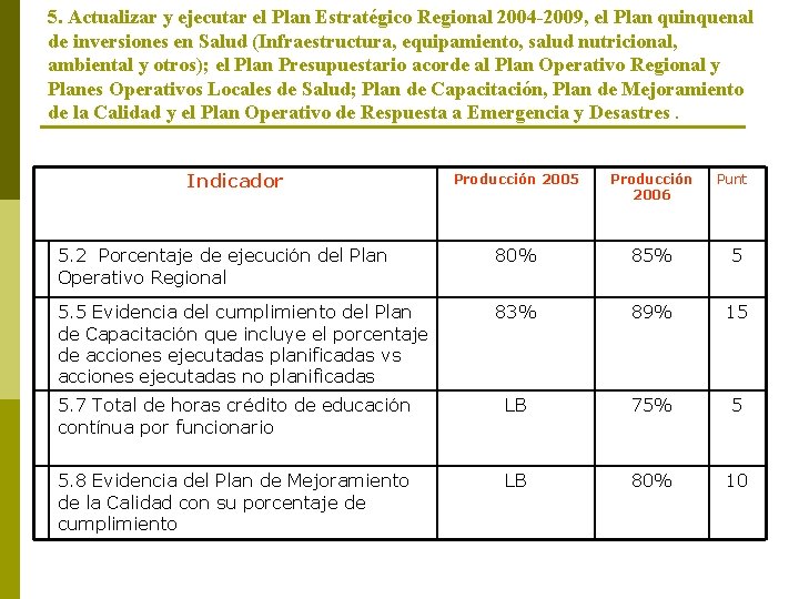 5. Actualizar y ejecutar el Plan Estratégico Regional 2004 -2009, el Plan quinquenal de