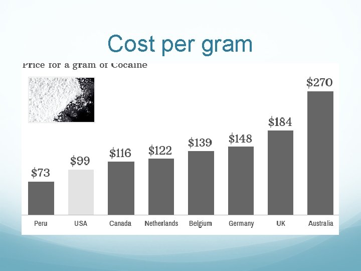 Cost per gram 