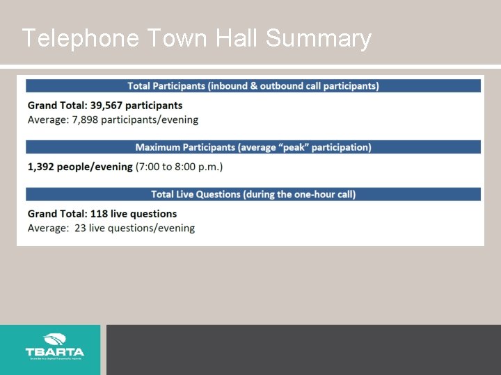 Telephone Town Hall Summary 