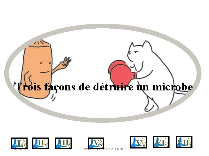 Trois façons de détruire un microbe I. 28/10/2020 II. IV. Année Universitaire 2013/2014 V.