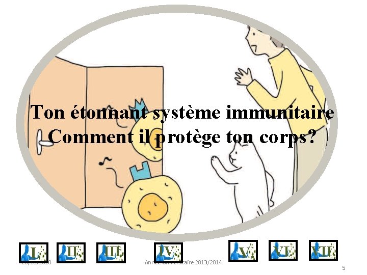 Ton étonnant système immunitaire Comment il protège ton corps? I. 28/10/2020 II. IV. Année
