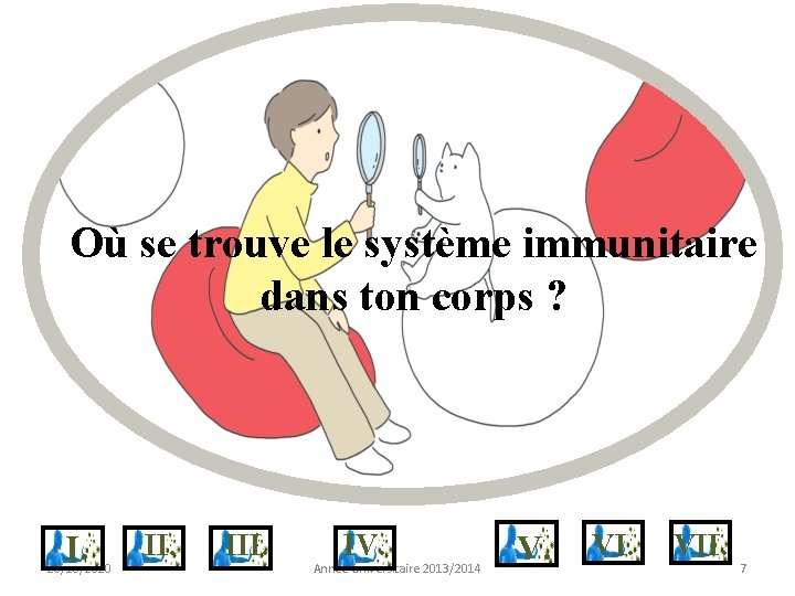 Où se trouve le système immunitaire dans ton corps ? I. 28/10/2020 II. IV.