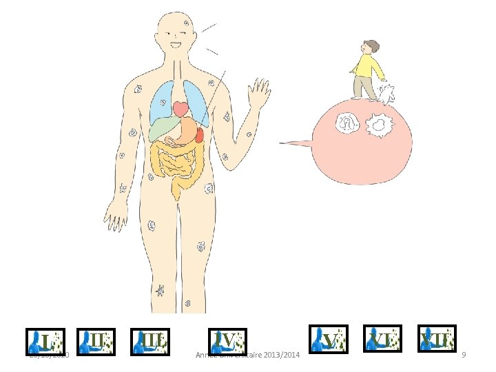 I. 28/10/2020 II. IV. Année Universitaire 2013/2014 V. VII. 9 