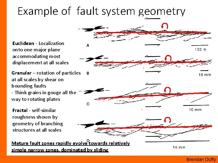 Example of fault system geometry Euclidean - Localization onto one major plane accommodating most