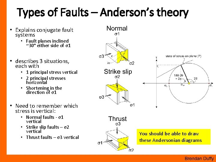 Types of Faults – Anderson’s theory • Explains conjugate fault systems • Fault planes