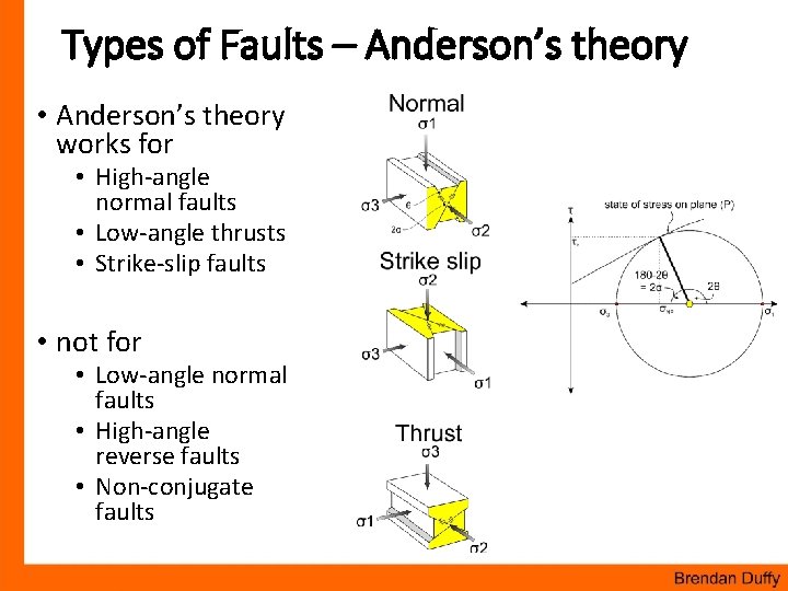 Types of Faults – Anderson’s theory • Anderson’s theory works for • High-angle normal