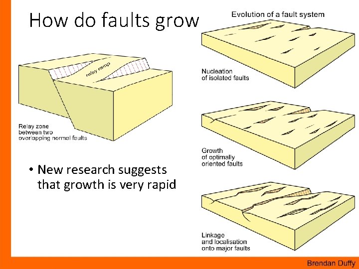 How do faults grow • New research suggests that growth is very rapid 