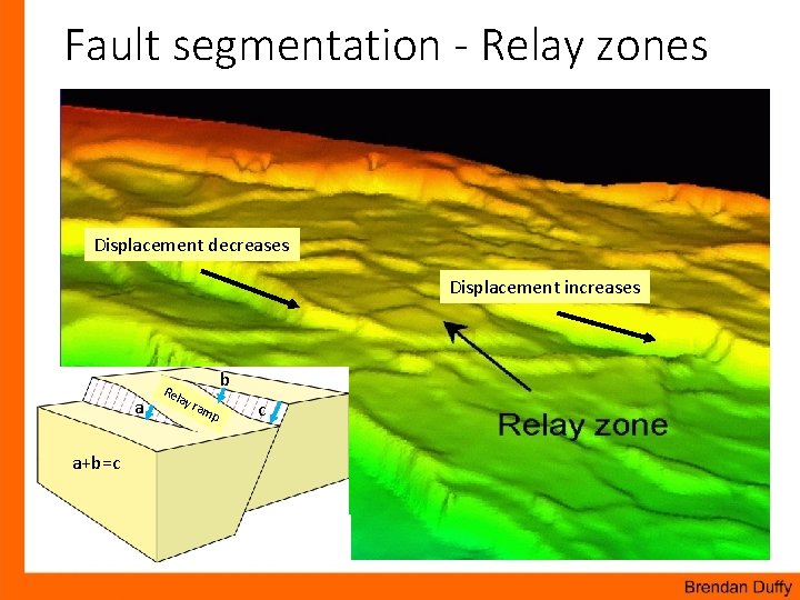 Fault segmentation - Relay zones Displacement decreases Displacement increases a a+b=c Rel ay b