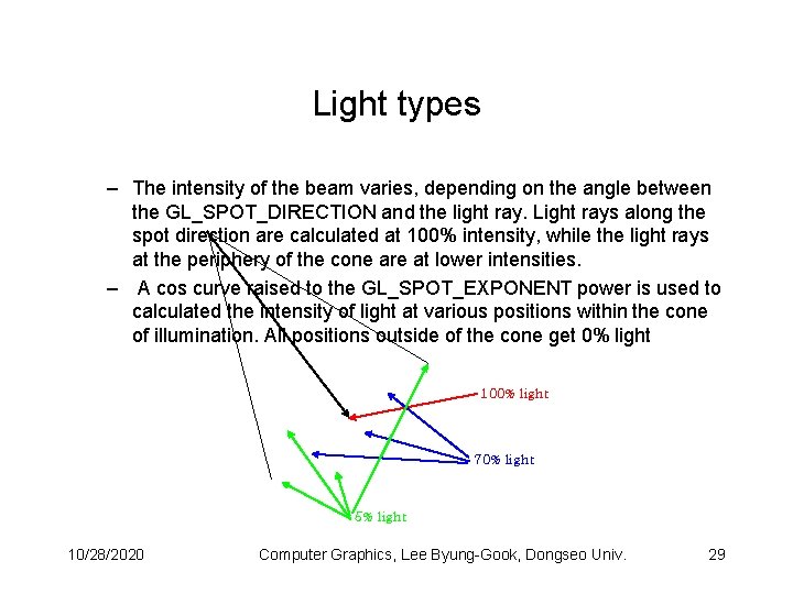 Light types – The intensity of the beam varies, depending on the angle between