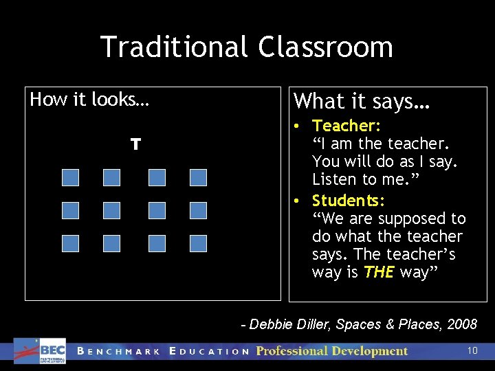 Traditional Classroom How it looks… T What it says… • Teacher: “I am the