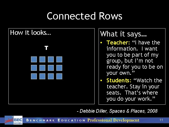 Connected Rows How it looks… T What it says… • Teacher: “I have the