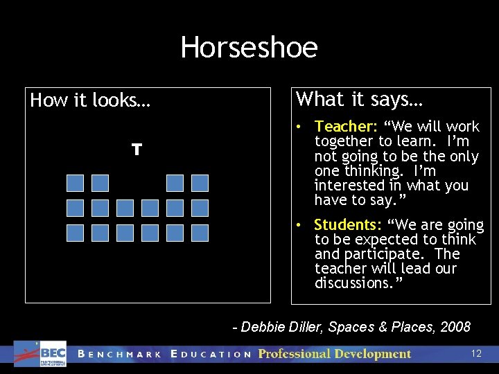 Horseshoe How it looks… T What it says… • Teacher: “We will work together