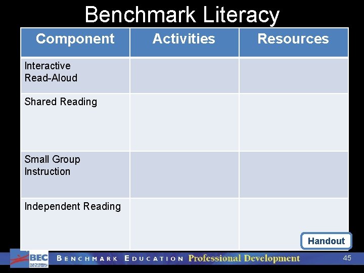 Benchmark Literacy Component Activities Resources Interactive Read-Aloud Shared Reading Small Group Instruction Independent Reading