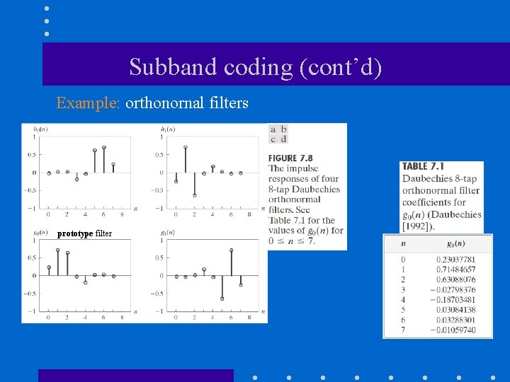 Subband coding (cont’d) Example: orthonornal filters prototype filter 