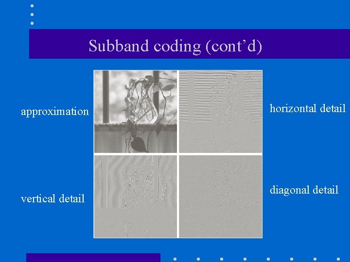 Subband coding (cont’d) approximation vertical detail horizontal detail diagonal detail 