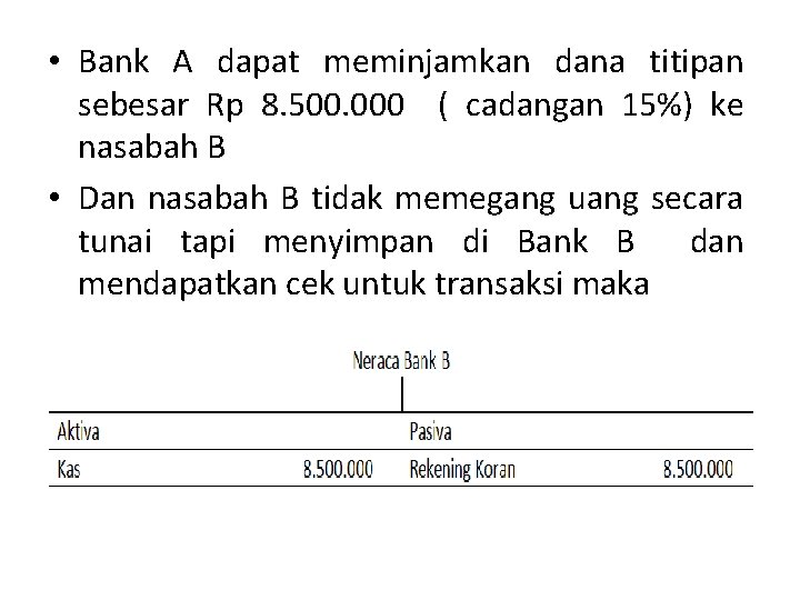  • Bank A dapat meminjamkan dana titipan sebesar Rp 8. 500. 000 (