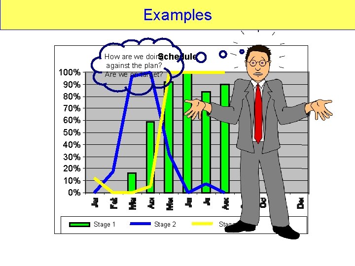 Examples 100% 90% 80% 70% 60% 50% 40% 30% 20% 10% 0% How are Examples 100% 90% 80% 70% 60% 50% 40% 30% 20% 10% 0% How are