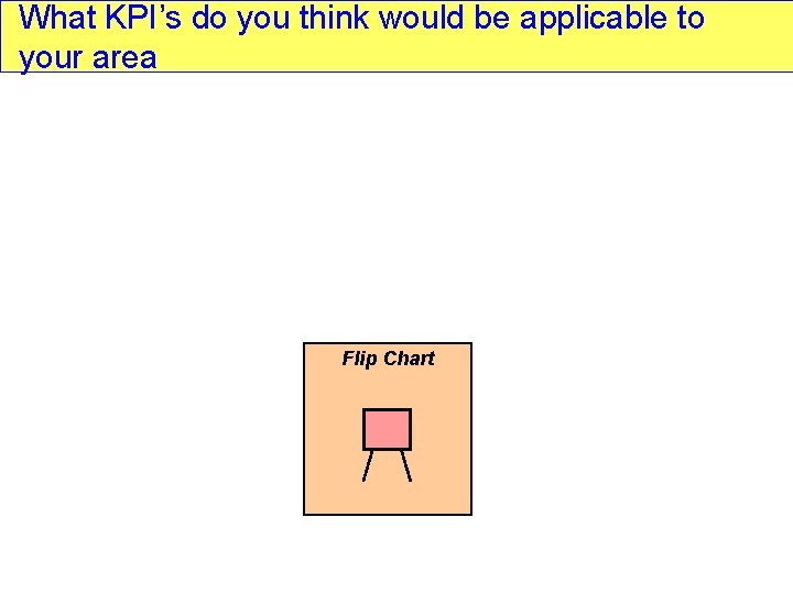 What KPI’s do you think would be applicable to your area Flip Chart What KPI’s do you think would be applicable to your area Flip Chart