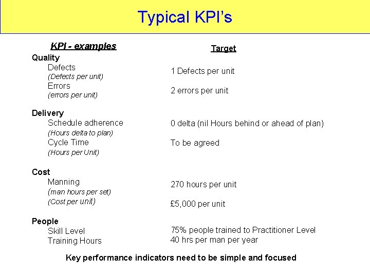 Typical KPI’s KPI - examples Quality Defects (Defects per unit) Errors (errors per unit)