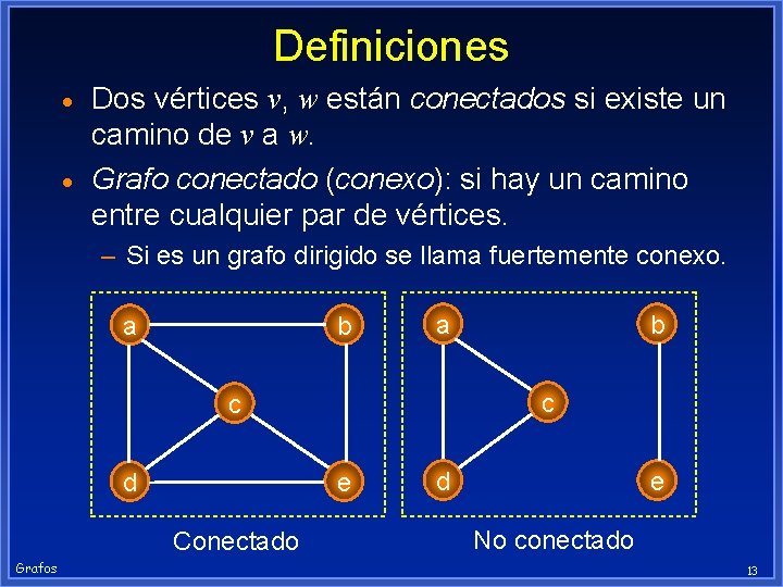 Definiciones · · Dos vértices v, w están conectados si existe un camino de